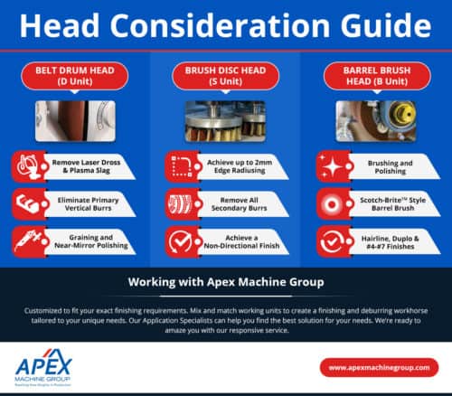 Head Consideration Guide
